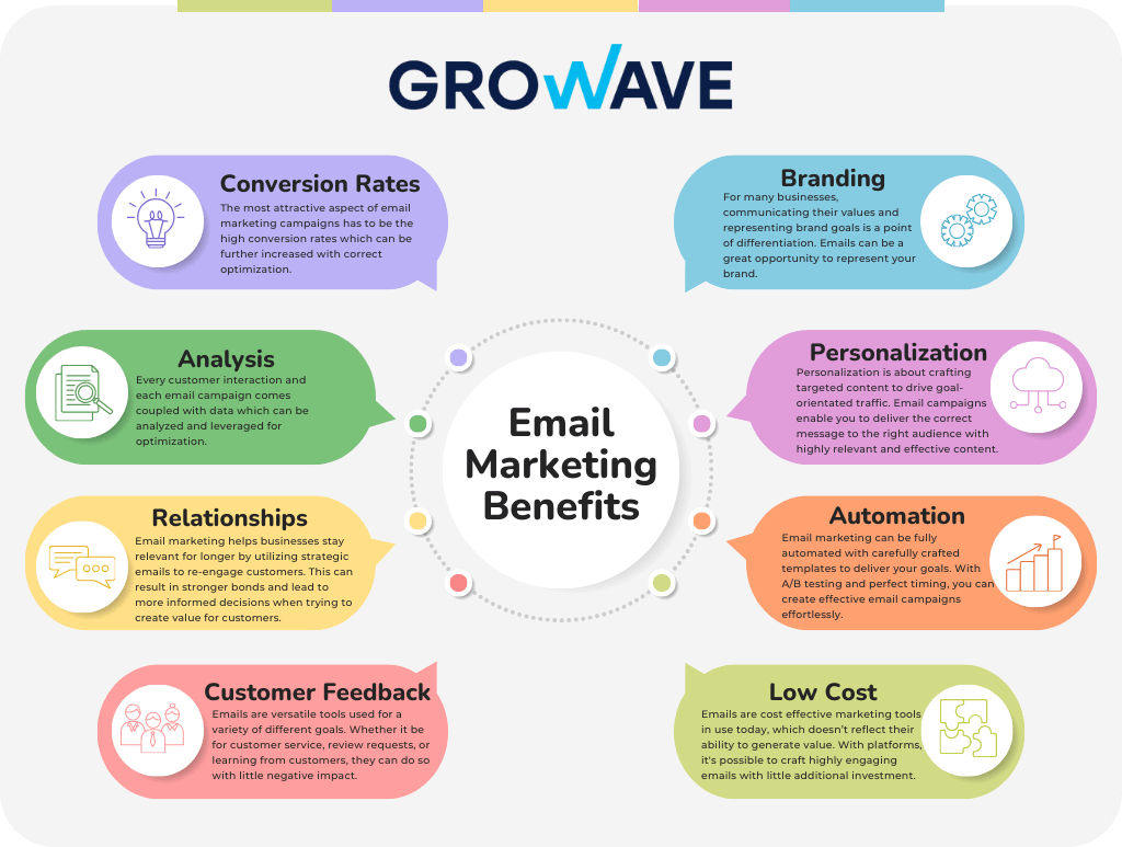 How Can Email Be Used for Marketing Boost Your Strategy(05)